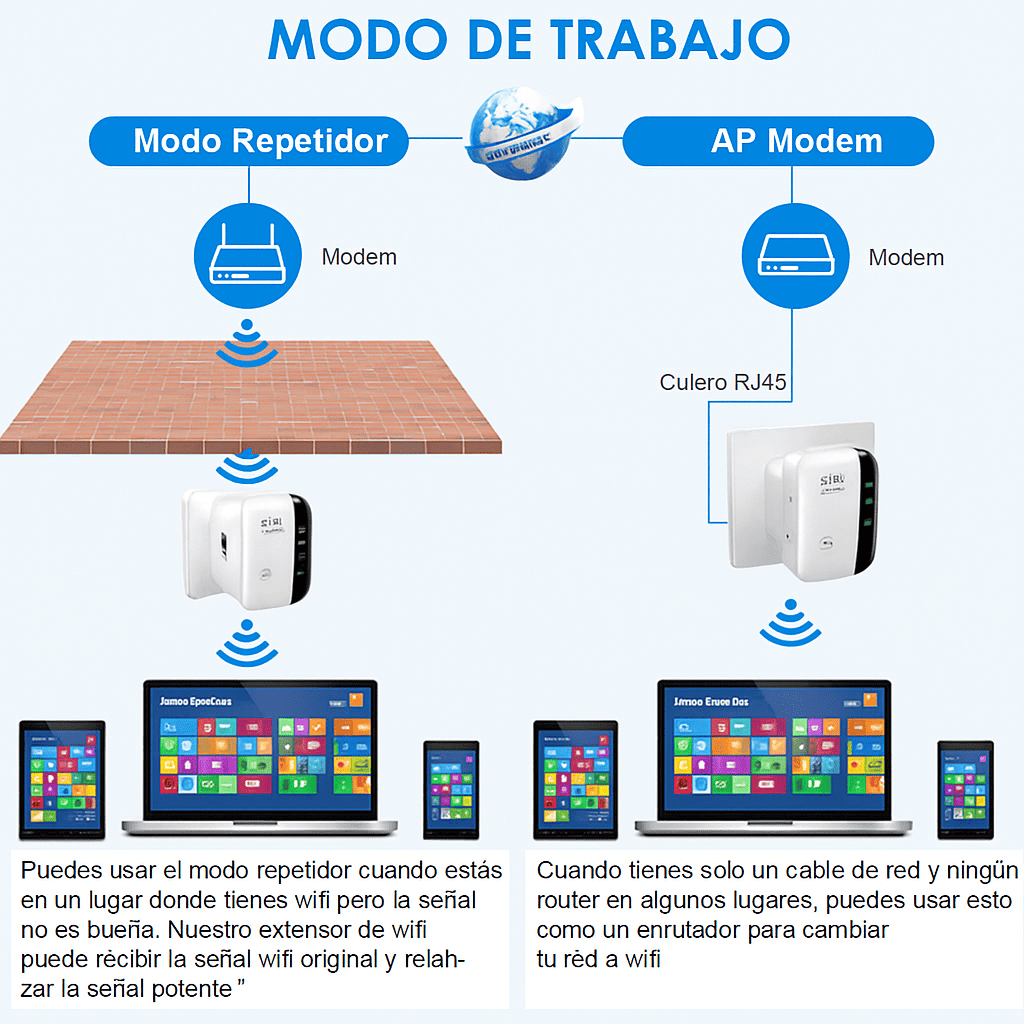 🛜Repetidor WiFi(™) de Alta Potencia + Manual de Instalación Fácil